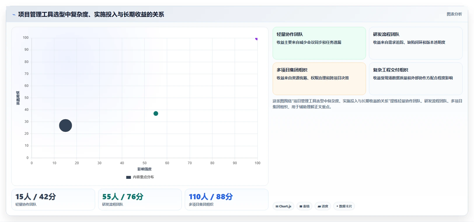 2026年项目管理软件品牌大比拼:8款顶级工具助你提升效率