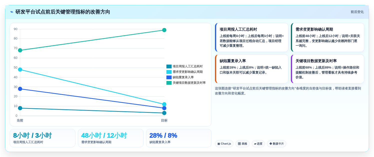 2026年大型企业用研发管理系统哪家性价比高：深度测评与选型指南