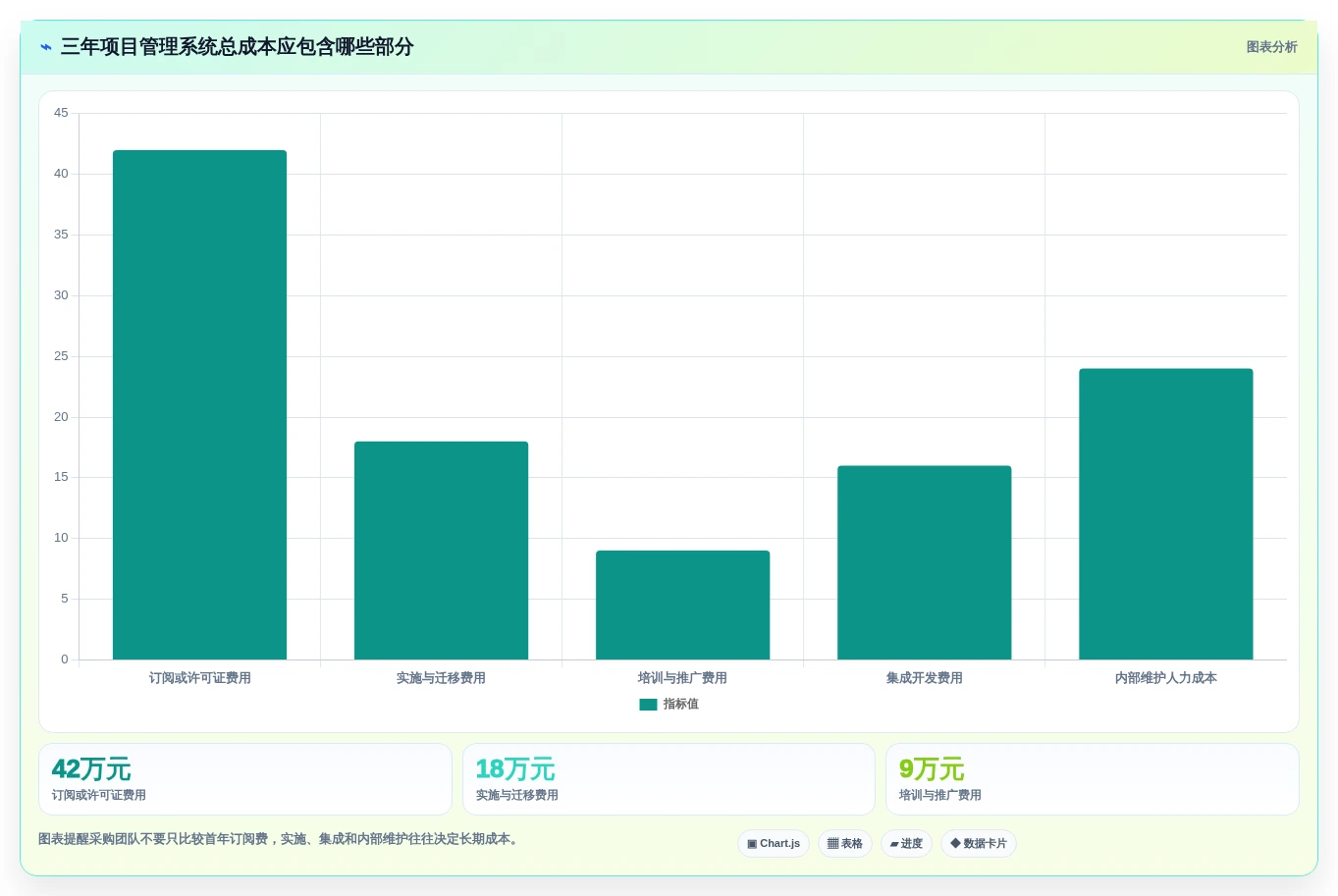 2026年项目管理软件排行榜:12款热门项目管理系统软件横评