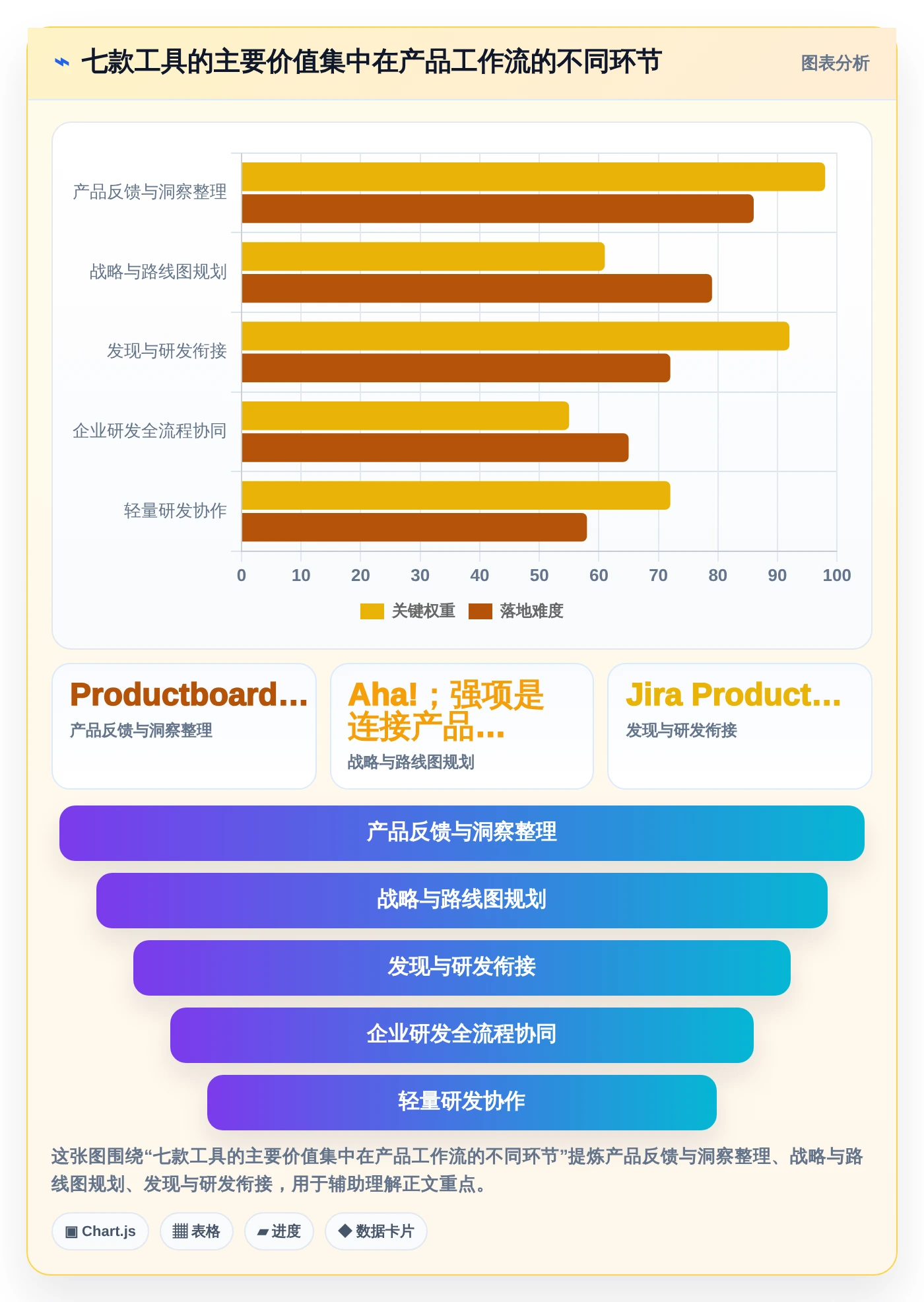 产品管理智能化升级：2026年7款顶级PM AI工具深度盘点