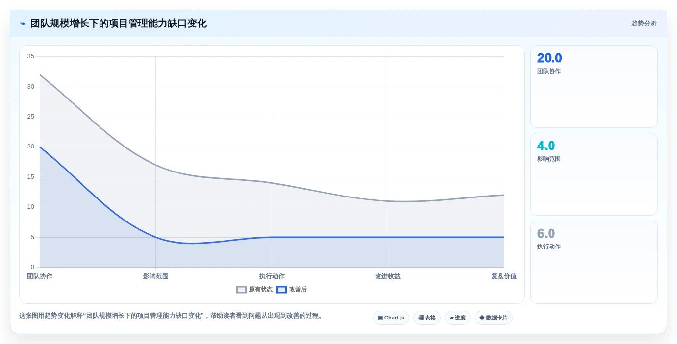项目经理必看:2026年最具性价比的8大项目项目管理系统推荐