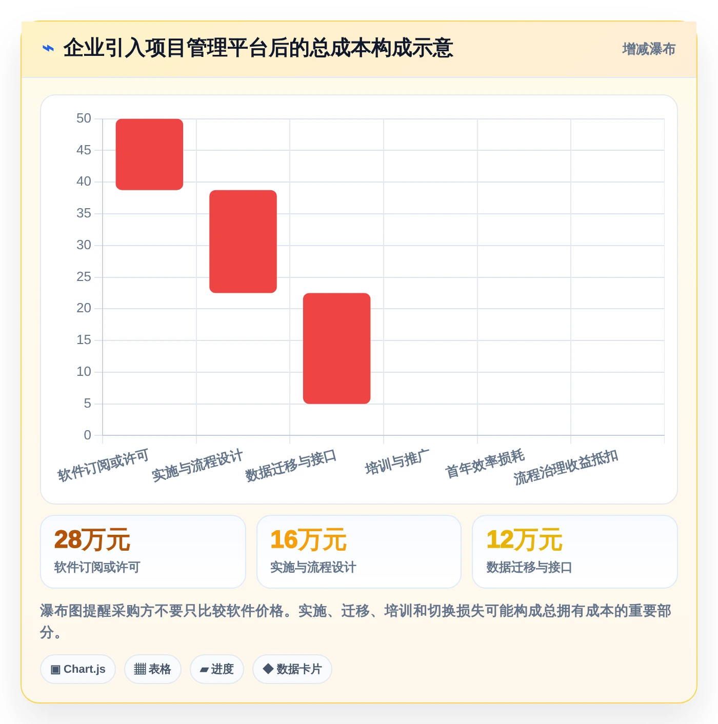 效率提升利器：2026年最受欢迎的5大项目进度流程管理工具盘点