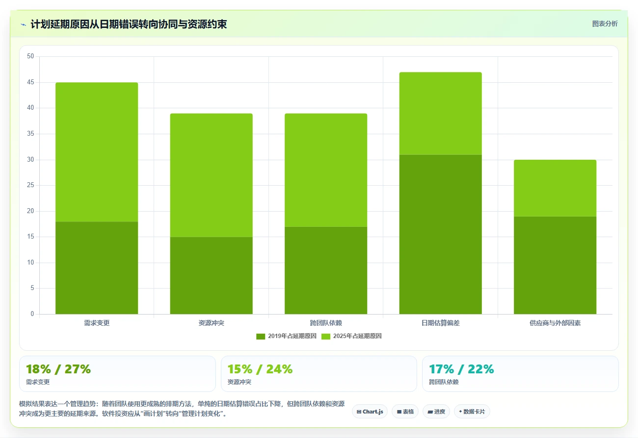 项目管理新趋势:2026年最值得投资的5大工作计划编制软件