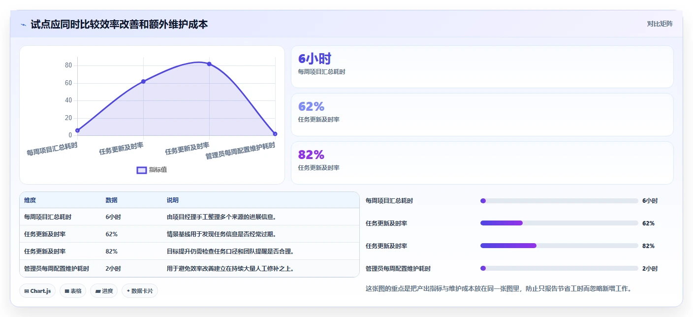 从初创到企业级:2026年最适合你的5大项目计划工具推荐