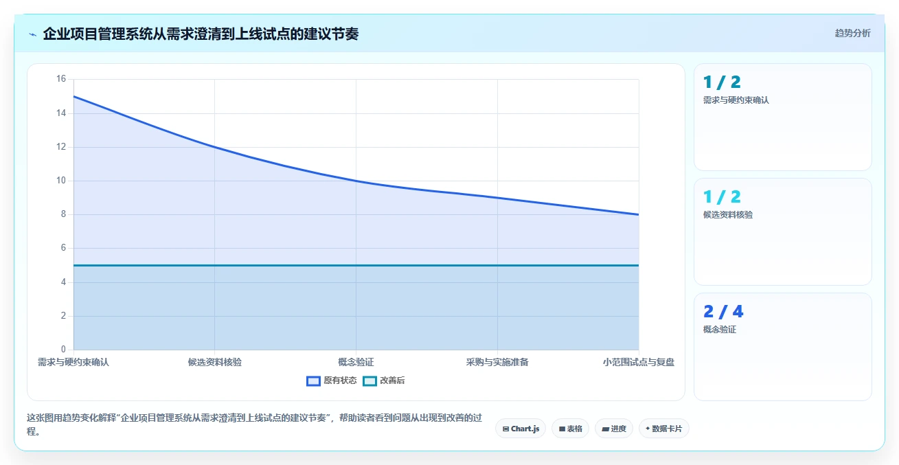 本地部署项目管理系统选型指南:2026年7款企业级方案深度对比