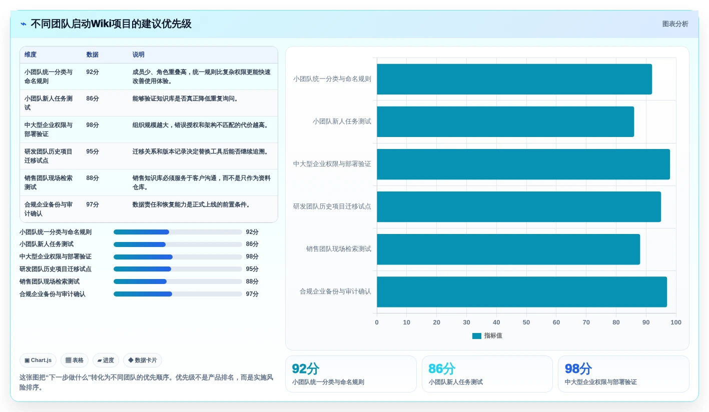 选对工具事半功倍:2026年觅产生wiki选型指南