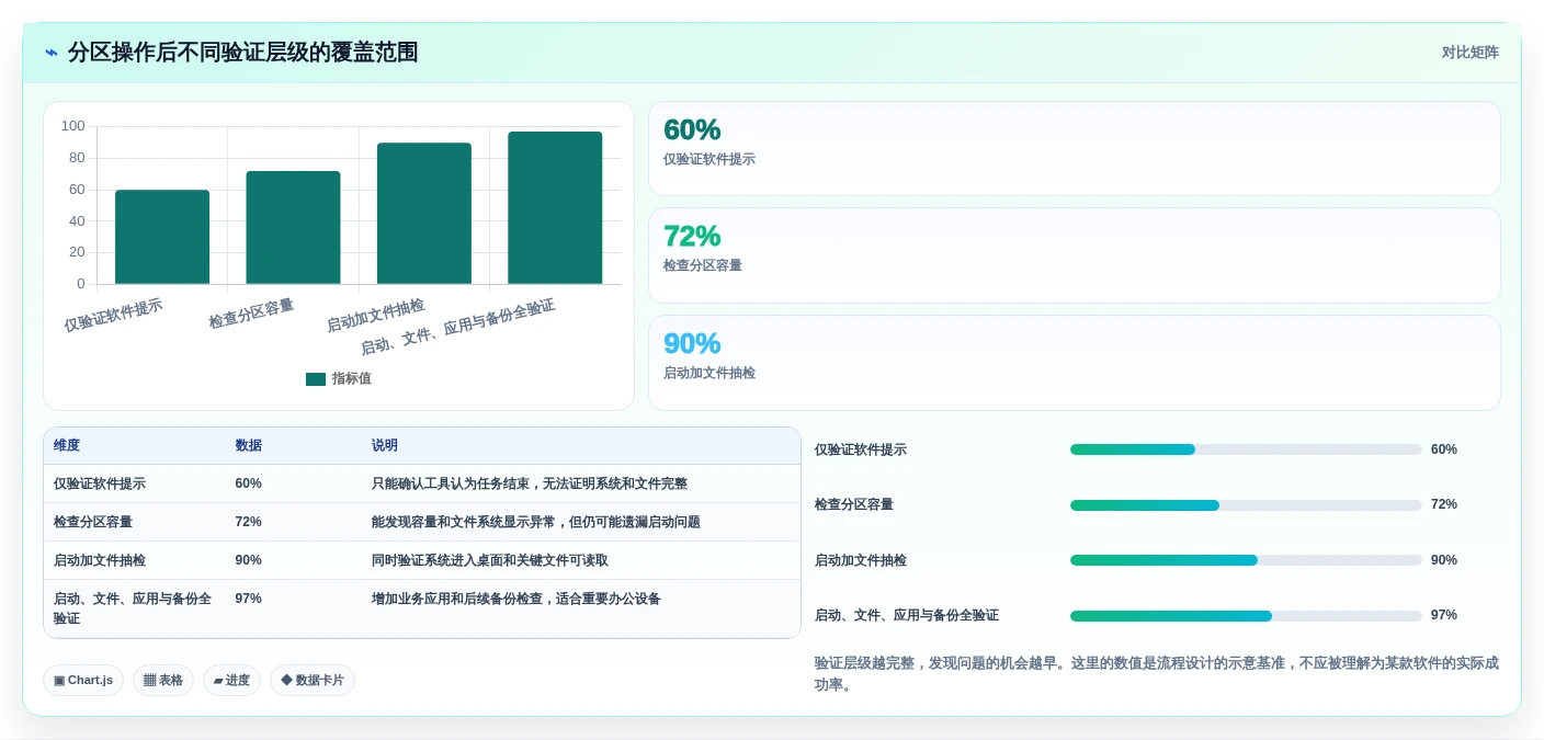 数据安全新选择:2026年最可靠的7款第三方分区管理工具推荐