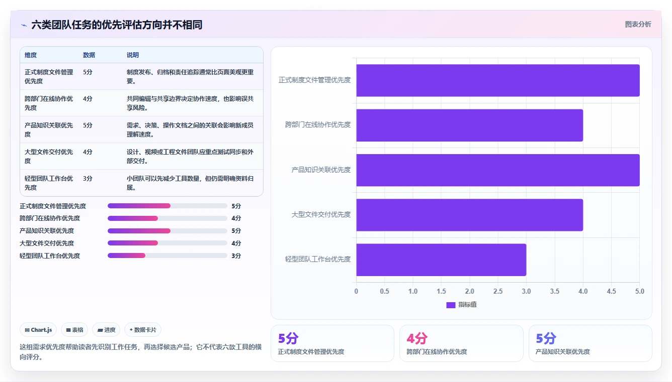 2026年最强文档资料管理工具大盘点：6款提升效率的必备利器