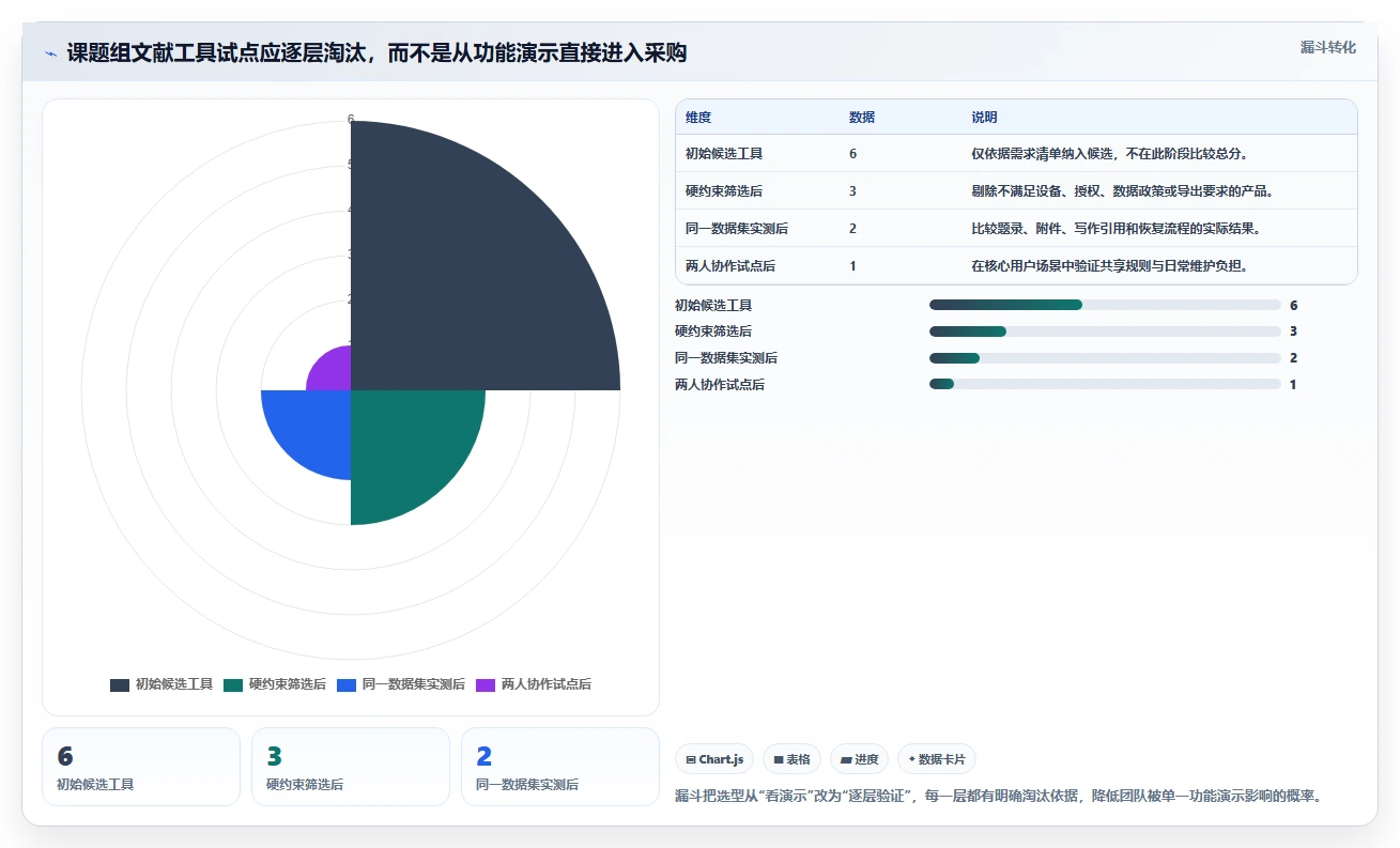 2026年科研效率革命:6大博库科研管理系统工具深度对比