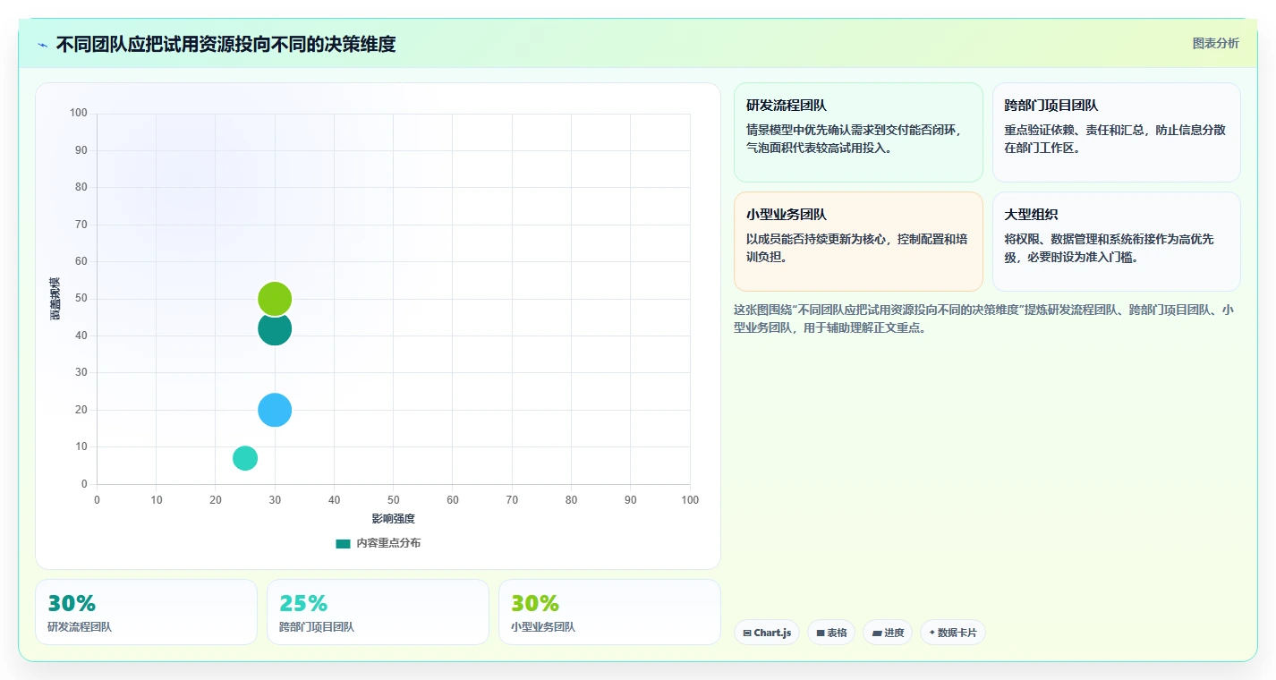 2026年12款主流项目管理软件客户满意度排名与选型指南