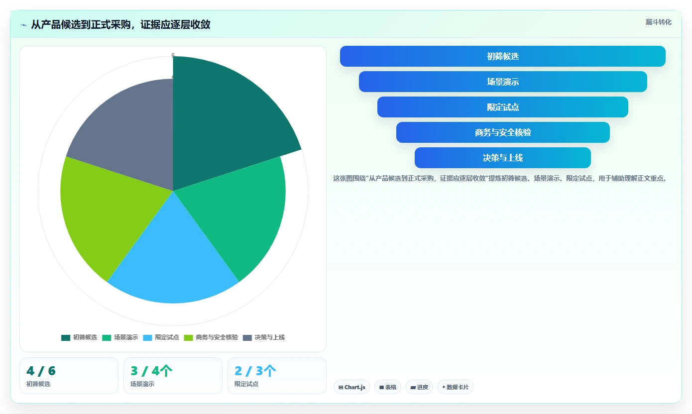 2026年企业级项目管理工具有哪些？深度测评与选型指南