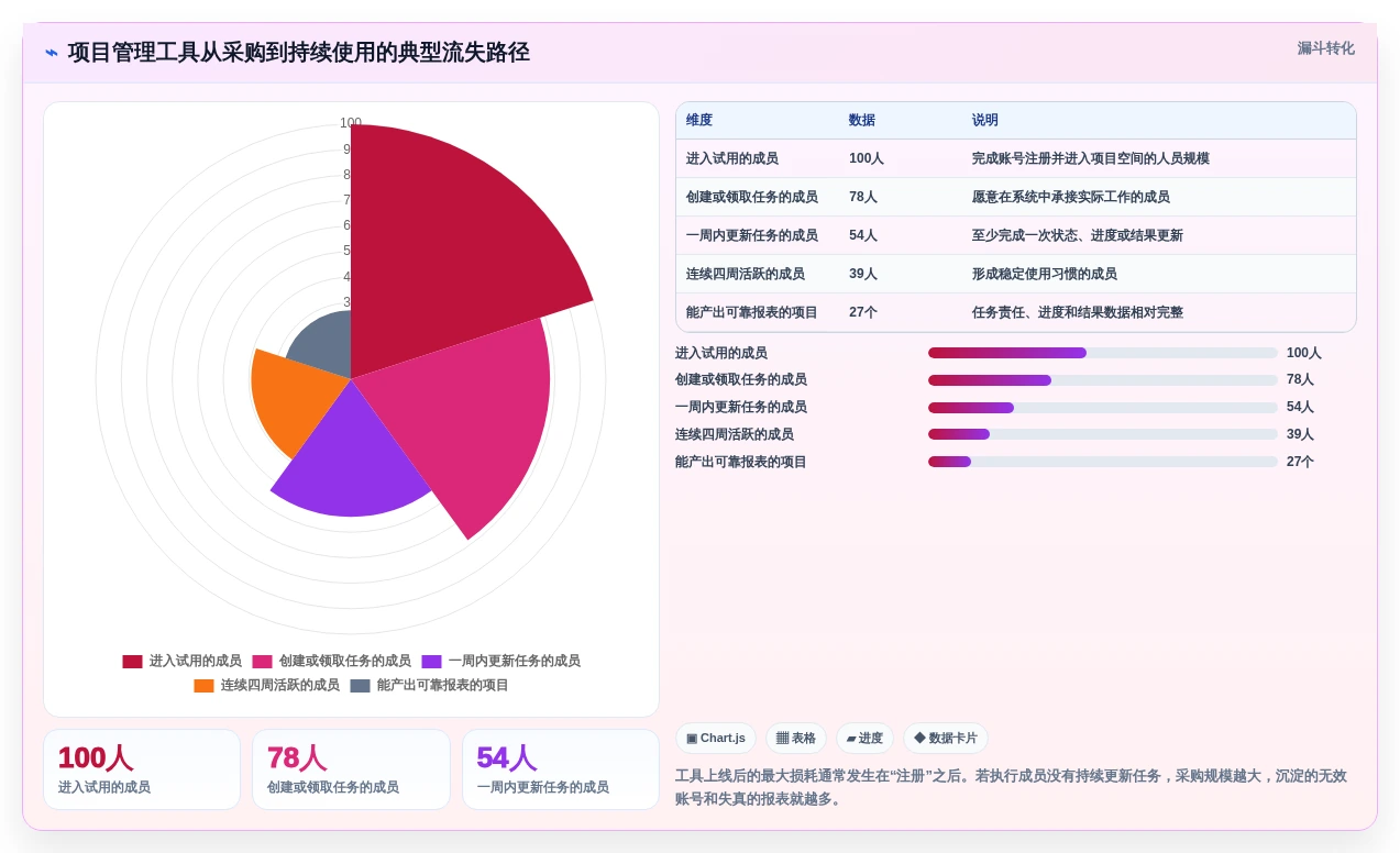 2026年项目管理效率大提升:6款领先项目管理软件深度对比