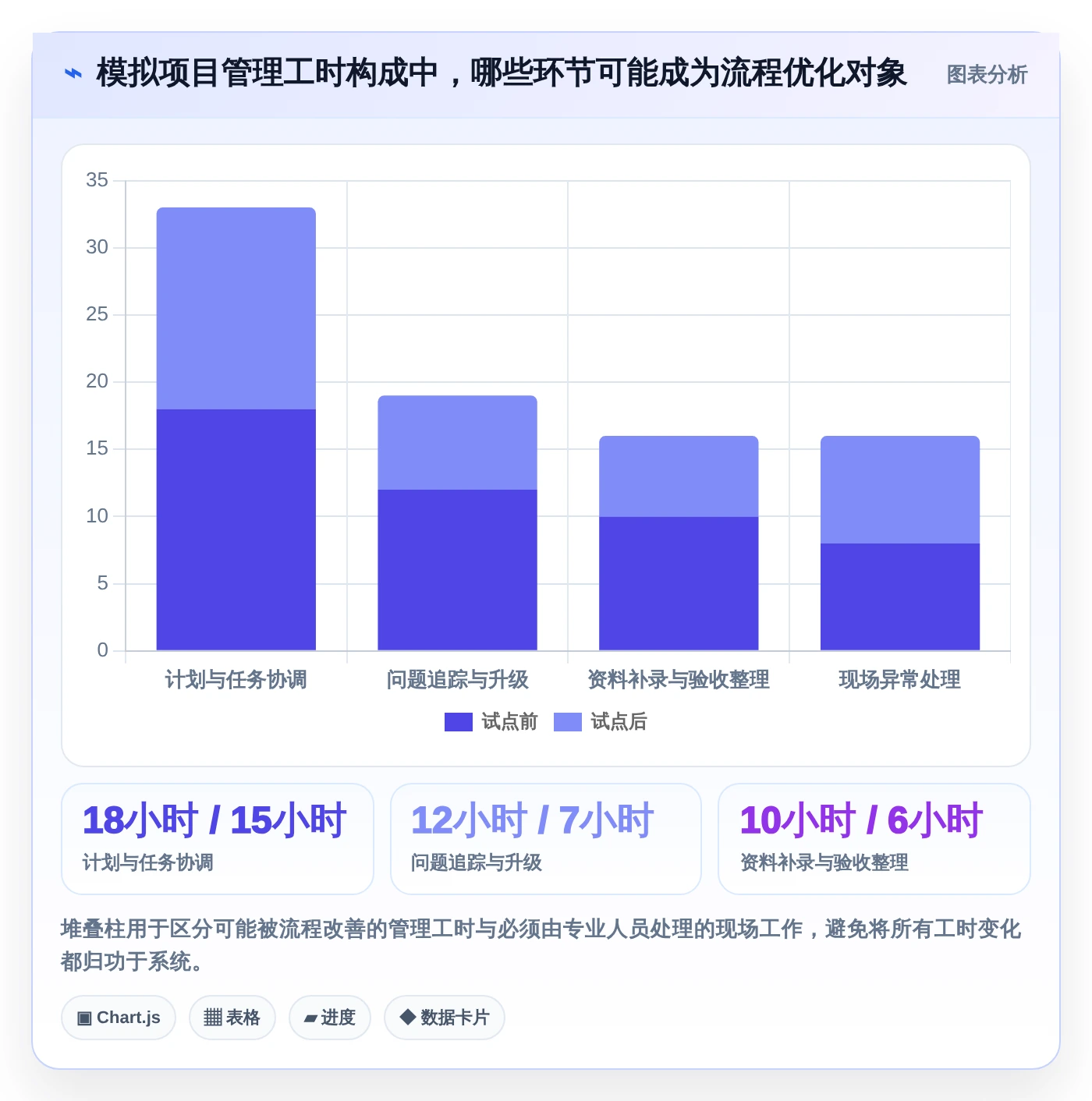 智能家装时代来临:2026年7款革新性项目管理系统深度对比