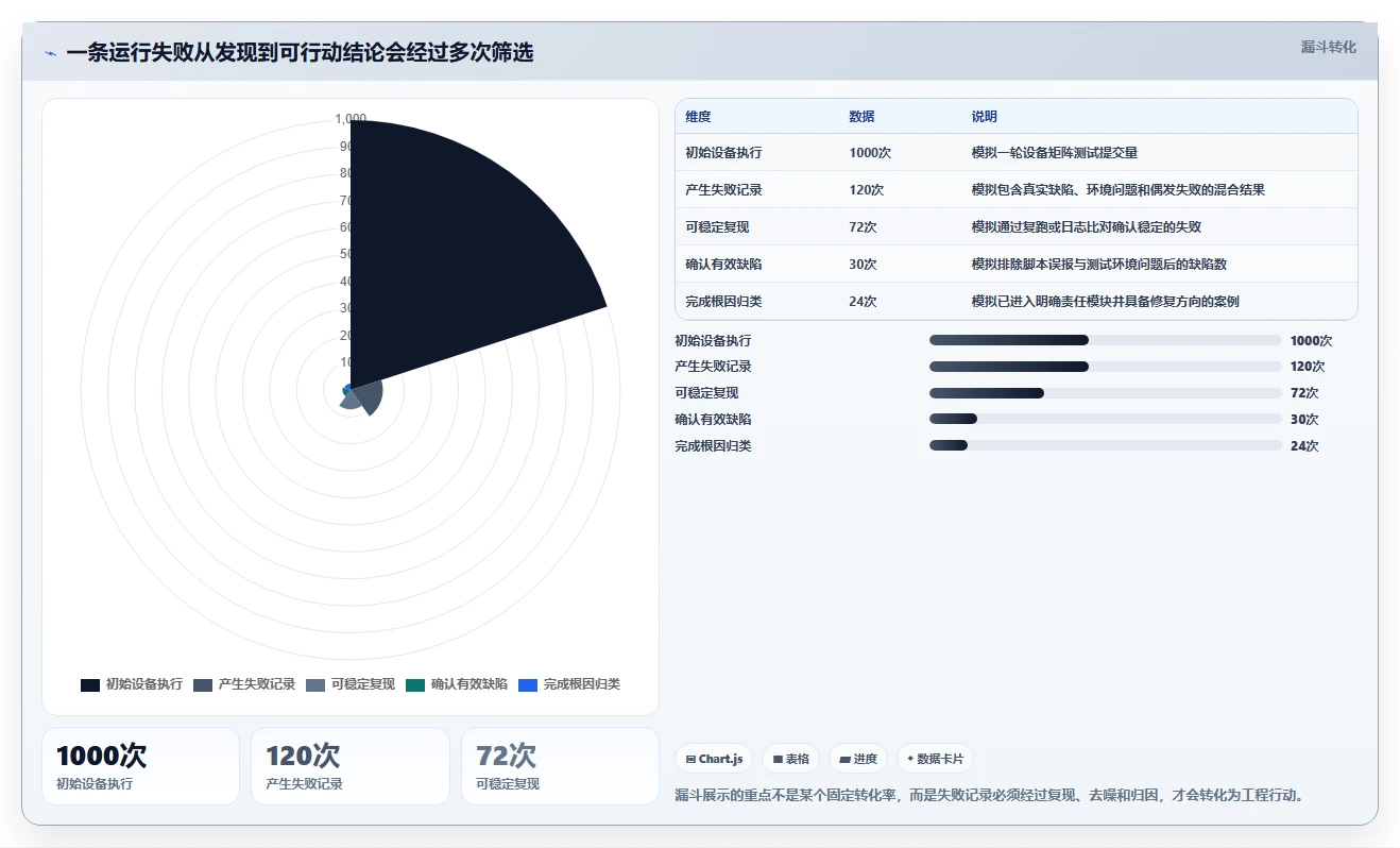 2026年游戏测试效率提升:6款顶级游戏运行测试工具大比拼