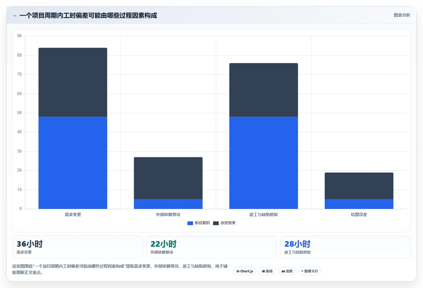 选对工具事半功倍：2026年结果工时系统选型指南
