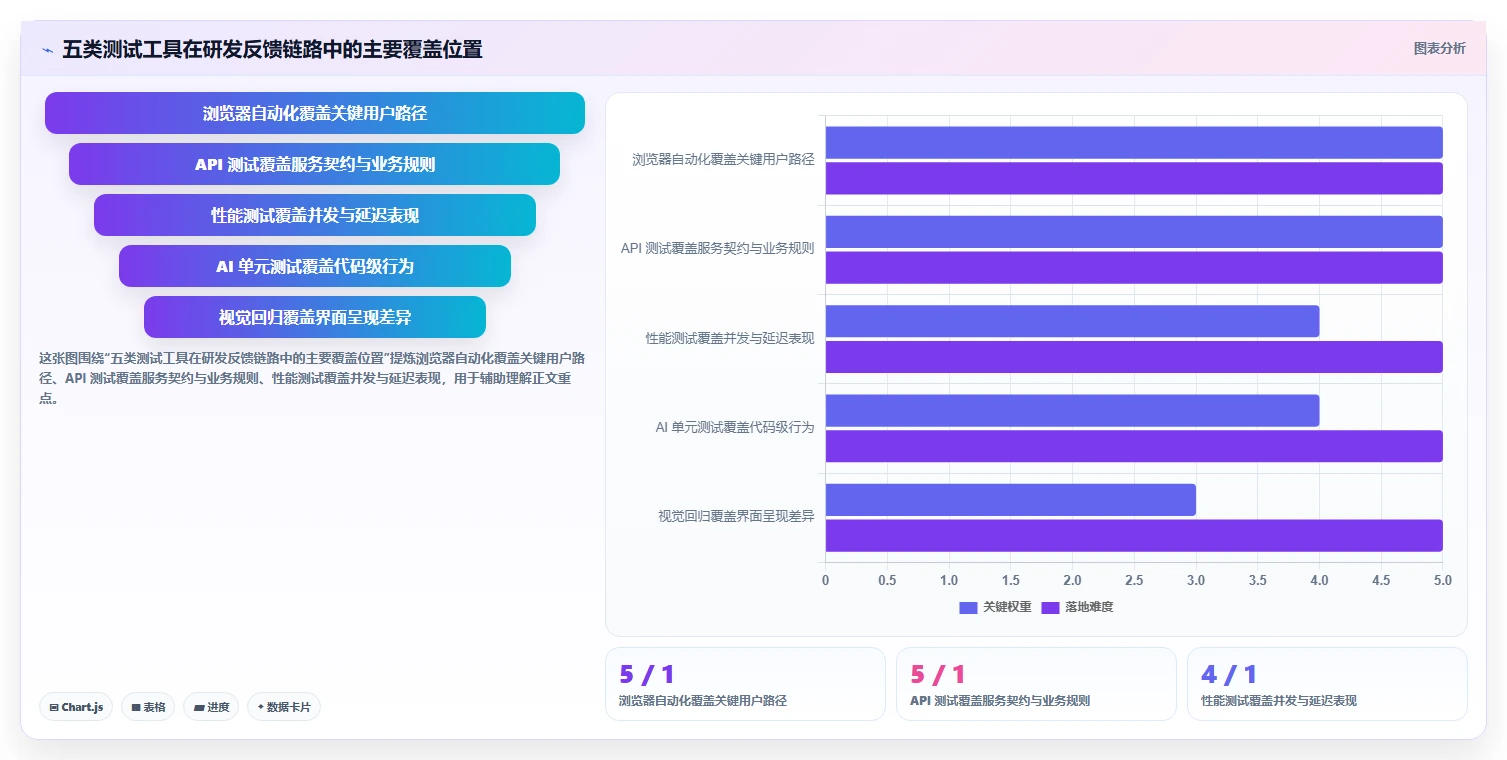 测试生成工具选型指南：2026年提升研发效率的5大利器