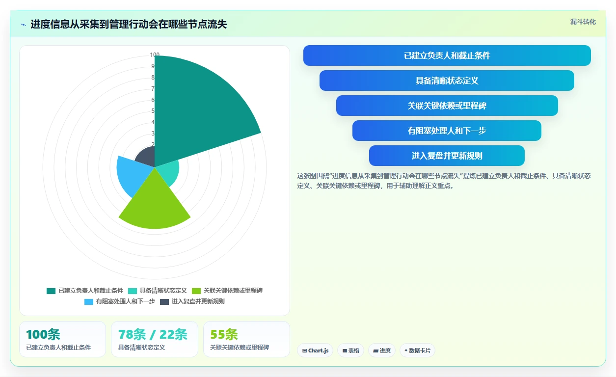 研发团队必备:2026年7款高效任务进度跟进系统深度评测
