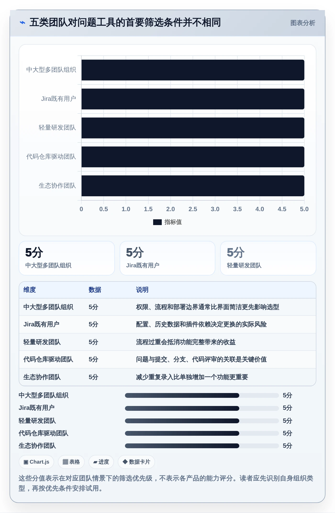 选择困难症？2026年最值得投资的5大问题记录的软件对比