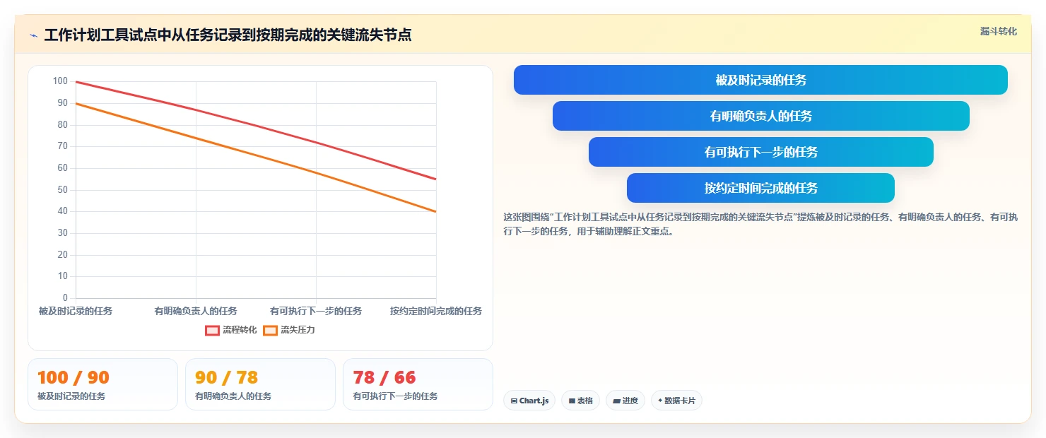 2026年效率之选:6款顶级工作计划清单软件全面对比