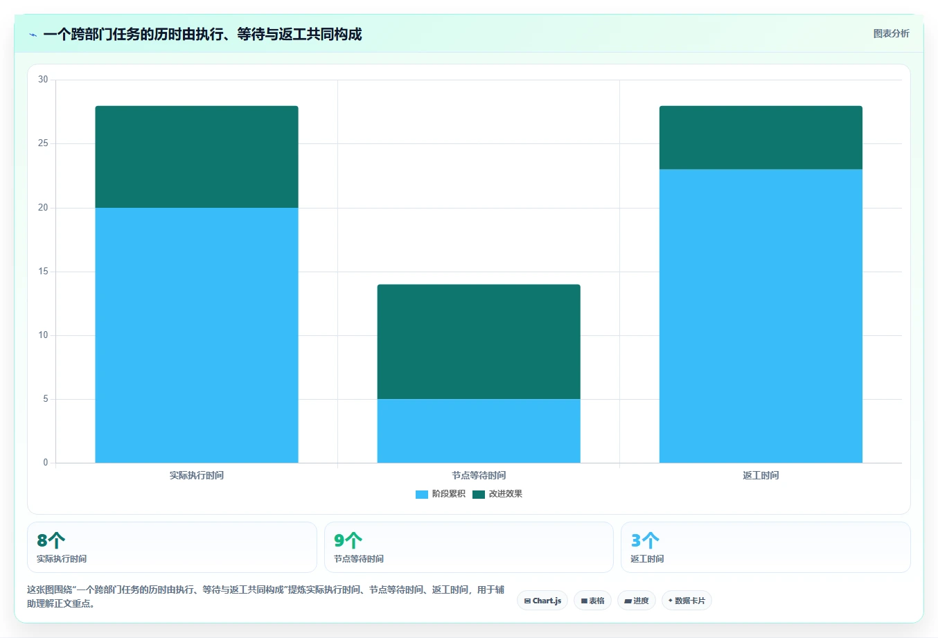 2026年最佳5款项目管理平台流程中心工具:提升团队效率的必备选择