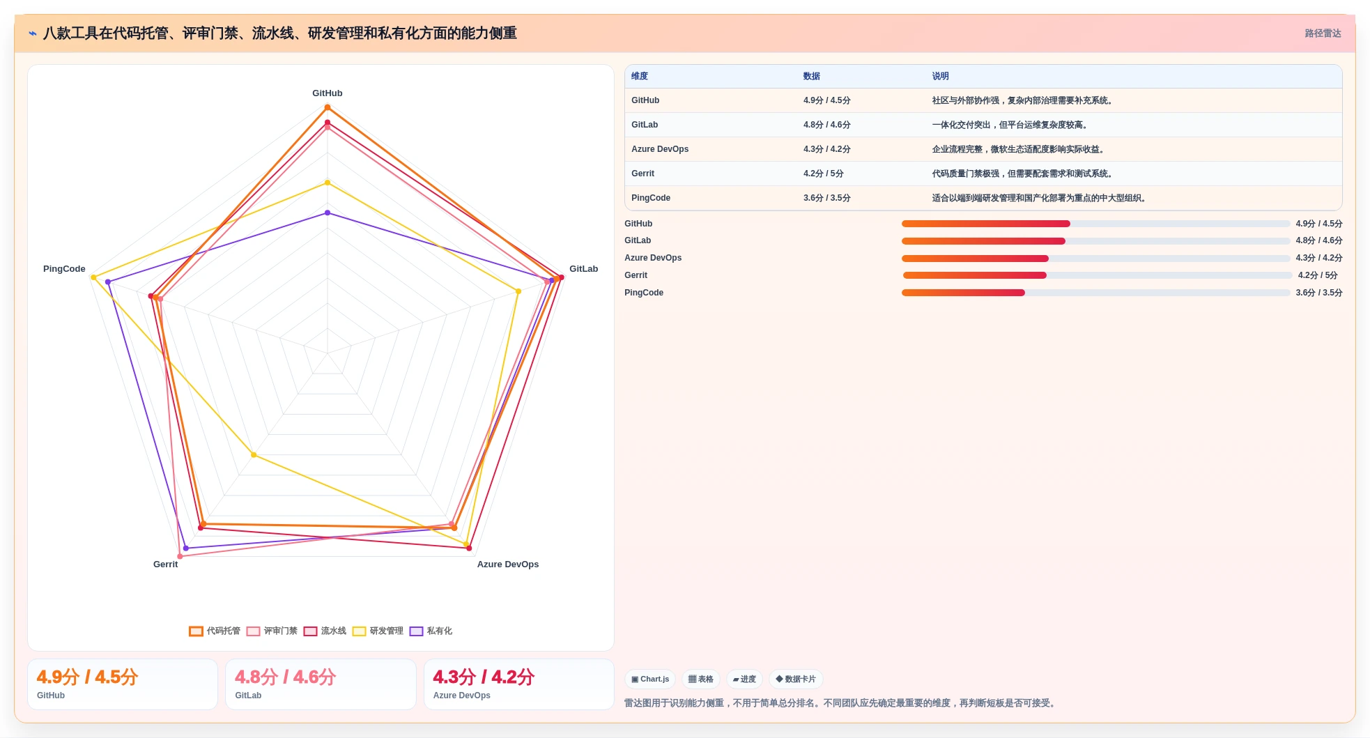 2026年效率之选:8款顶级代码共同协作工具深度对比