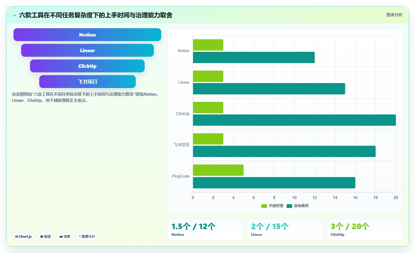 2026年效率革命:6款顶级AI任务管理工具全面对比