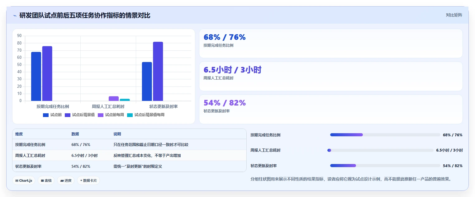 提升团队协作效率：2026年7款优秀团队任务分配管理软件深度测评