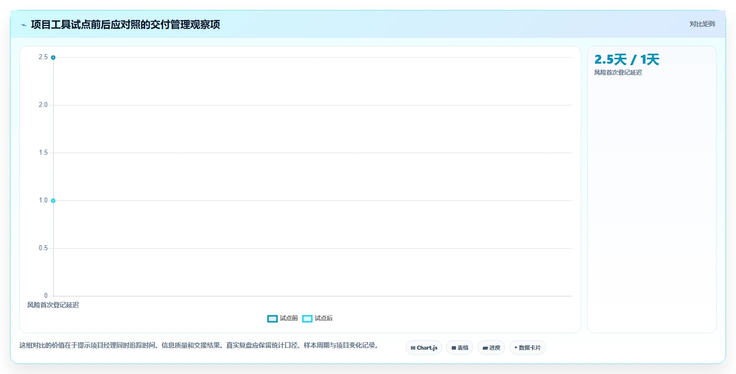 项目经理必备！2026 年最热门的 5 款软件工具盘点