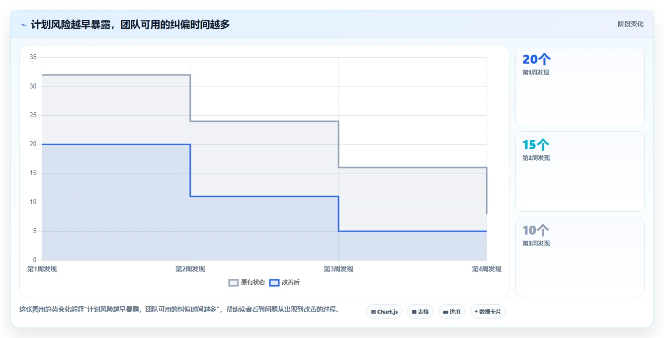 项目经理福音:2026年最值得投资的5款项目计划制定工具