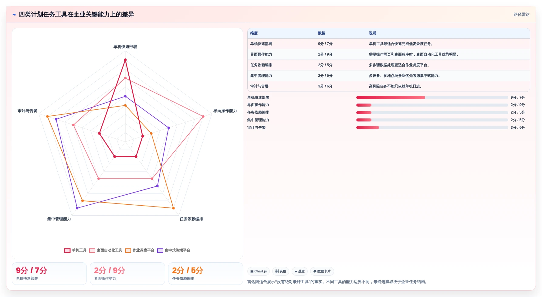 企业管理者必看:如何选择最适合的电脑计划任务软件?2026年选型指南