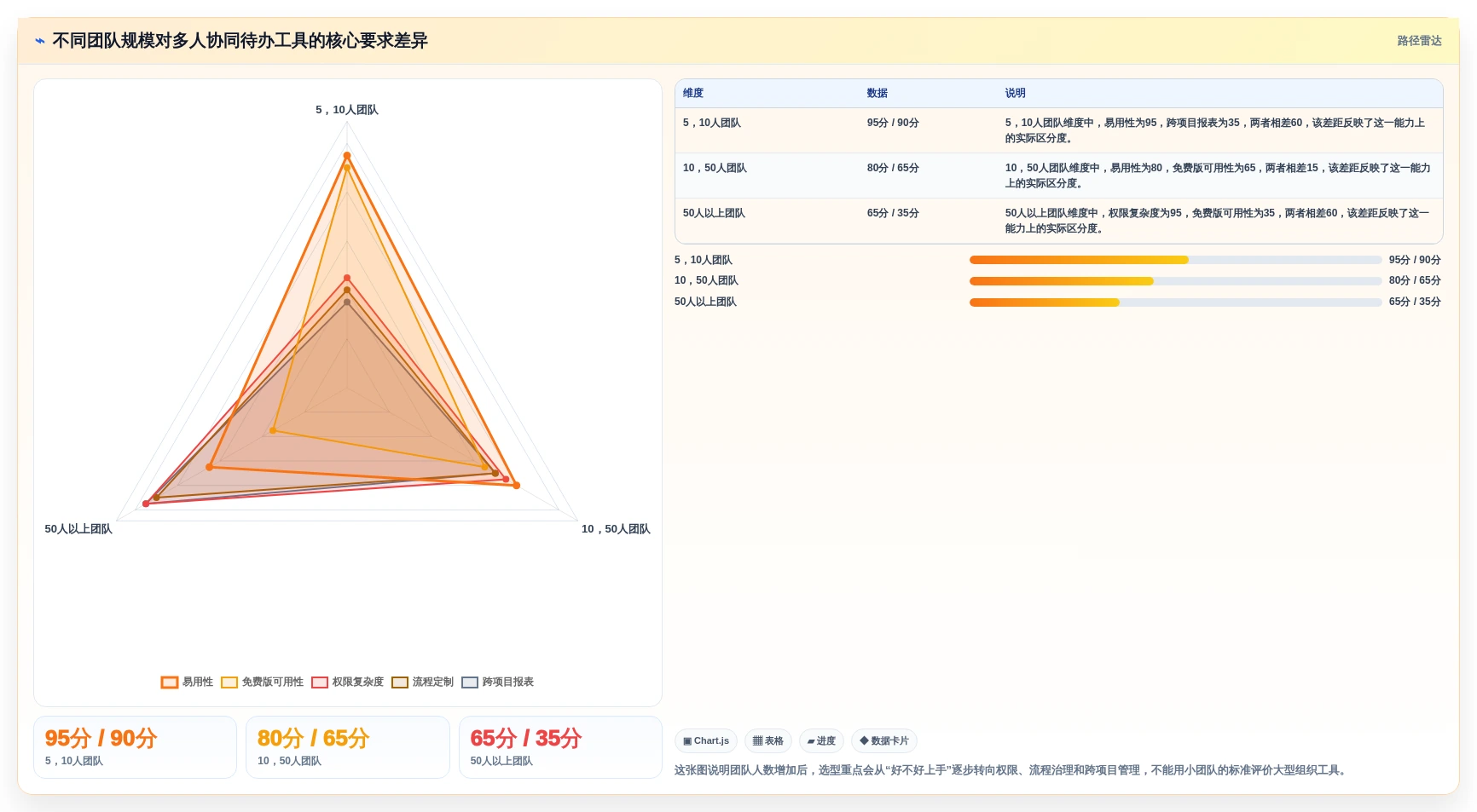 突破团队协作瓶颈：2026年7款顶级多人协同待办工具推荐