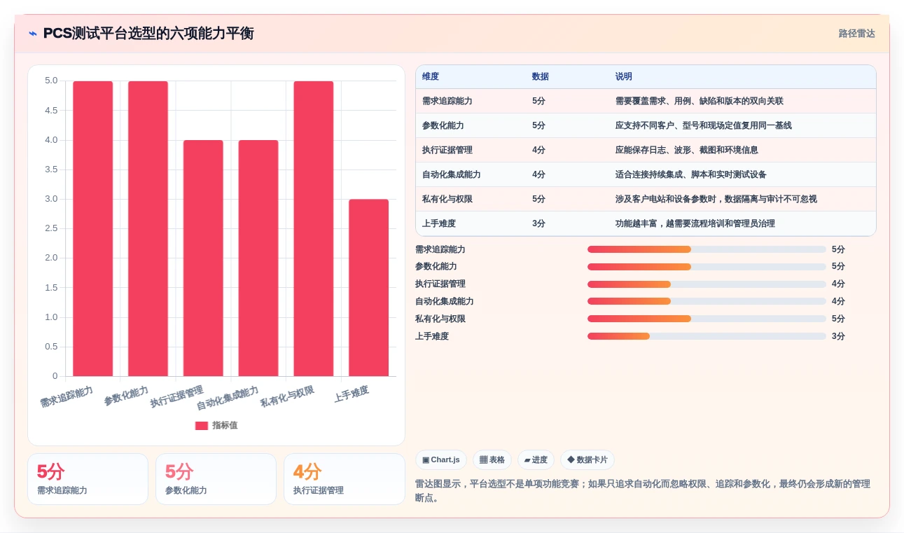 如何选择最适合你的pcs测试用例?2026年选型指南