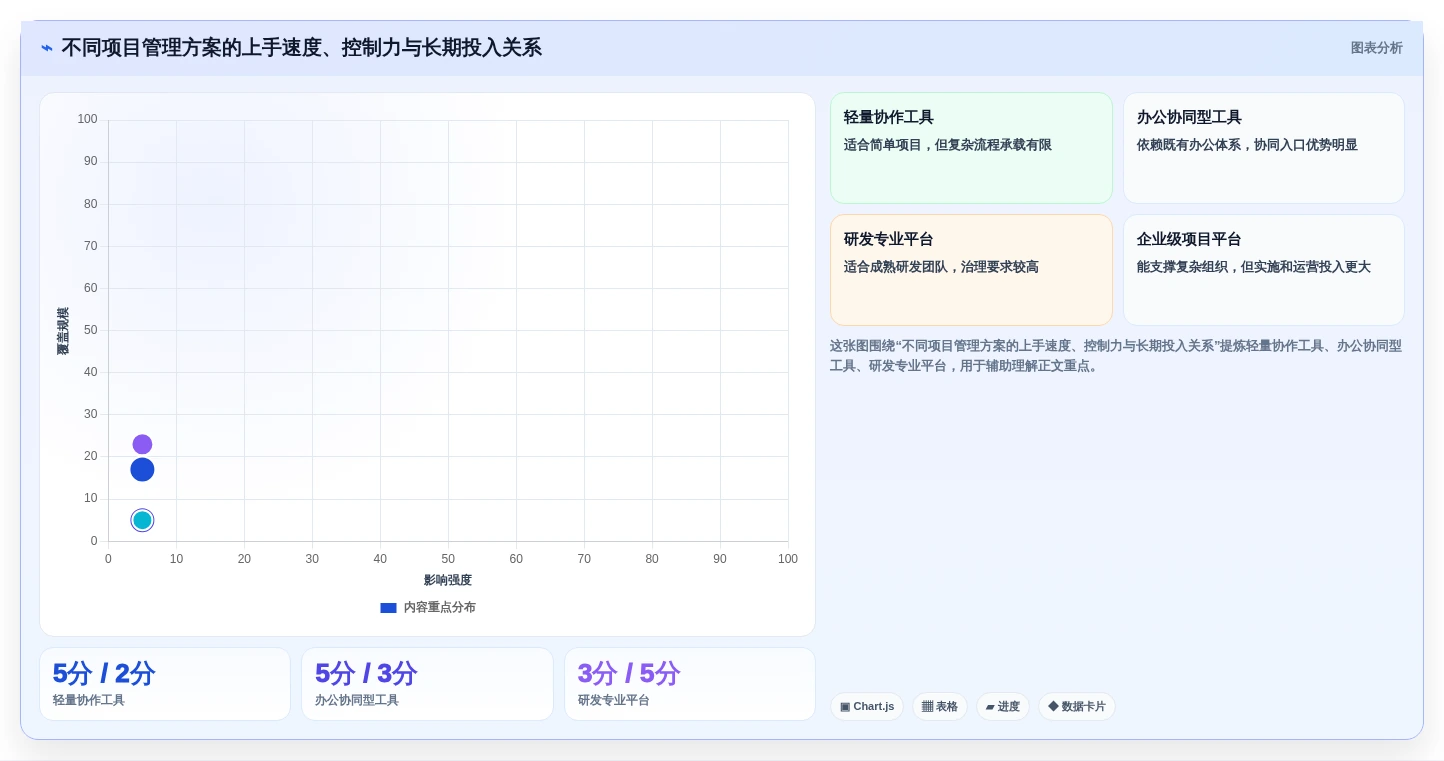 2026年效率之选:7款顶级8manage pm项目管理工具深度对比