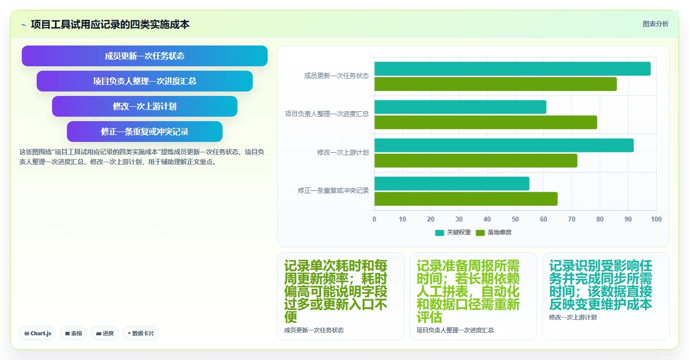 2026年必备:7款顶级软件项目进度倒排表工具全面对比