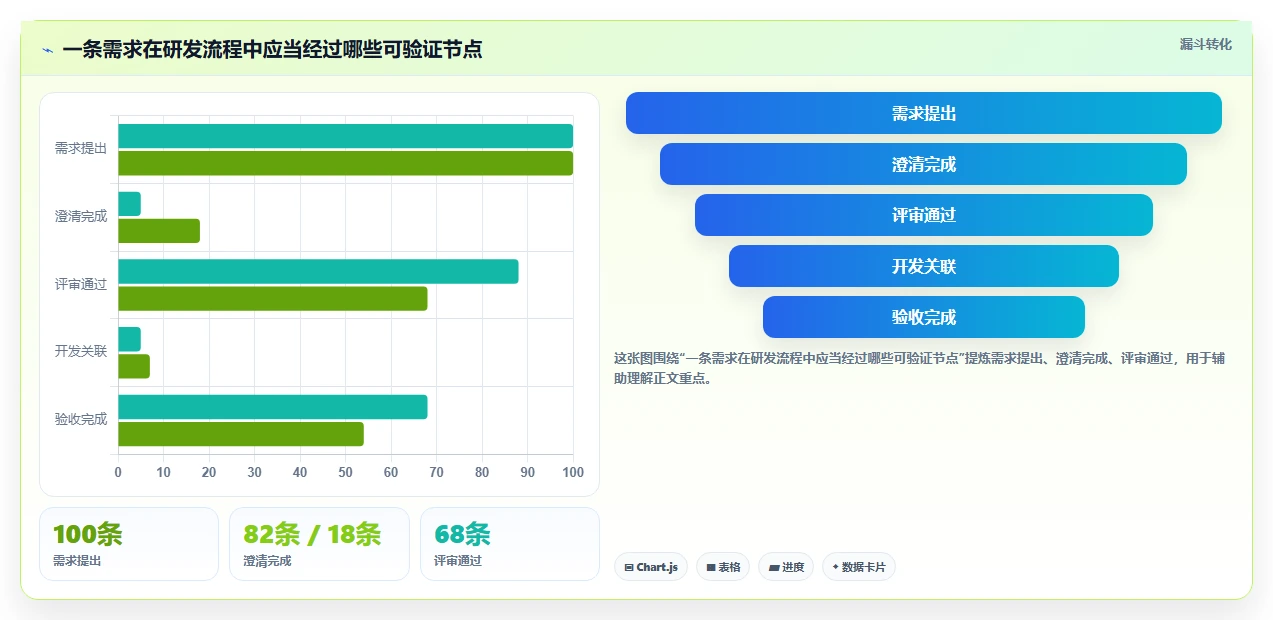 解锁研发管理新高度：2026年7款最佳软件开发需求分析软件推荐