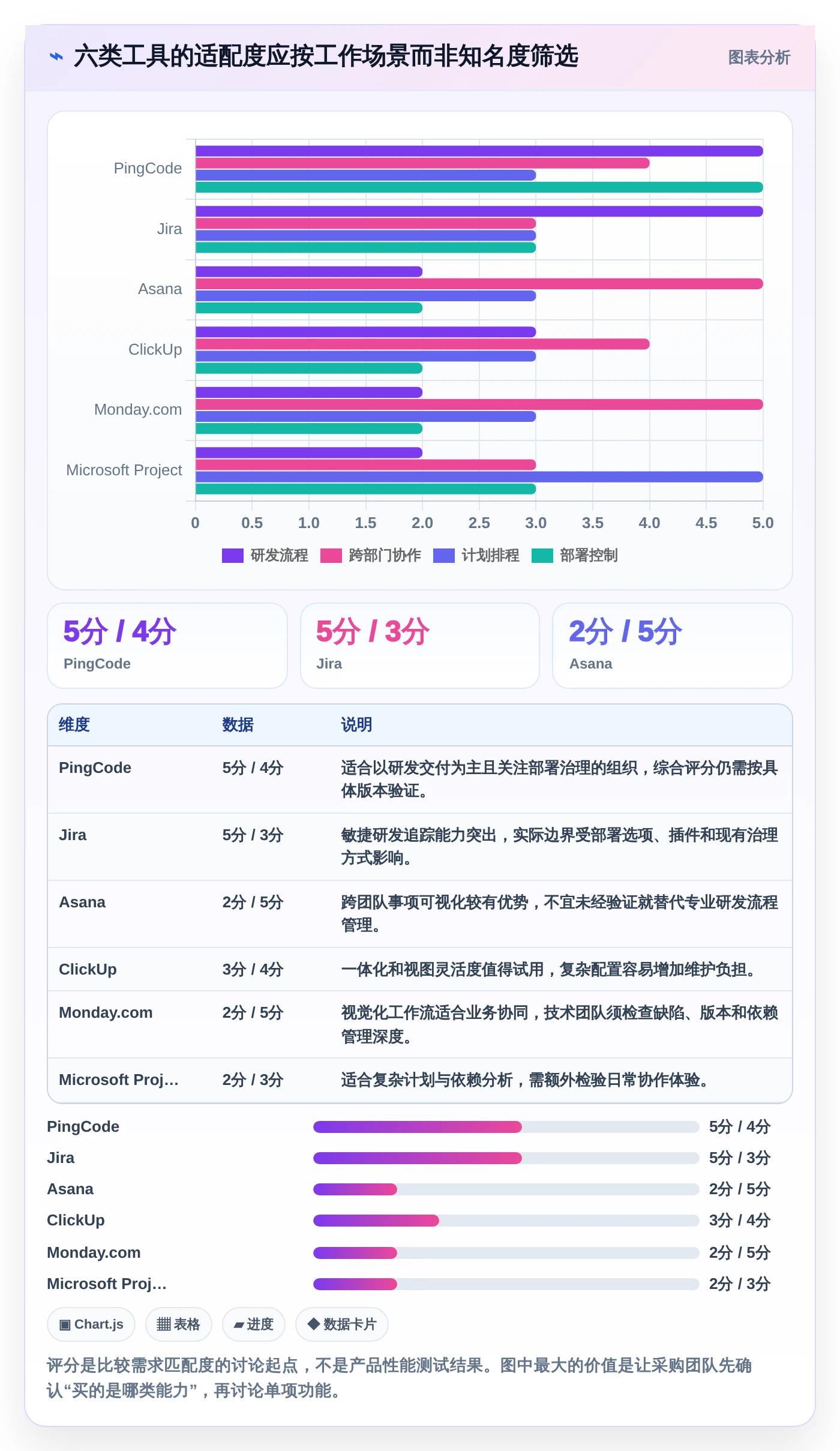 项目管理新趋势：6款数字化管理工具有哪些深度对比