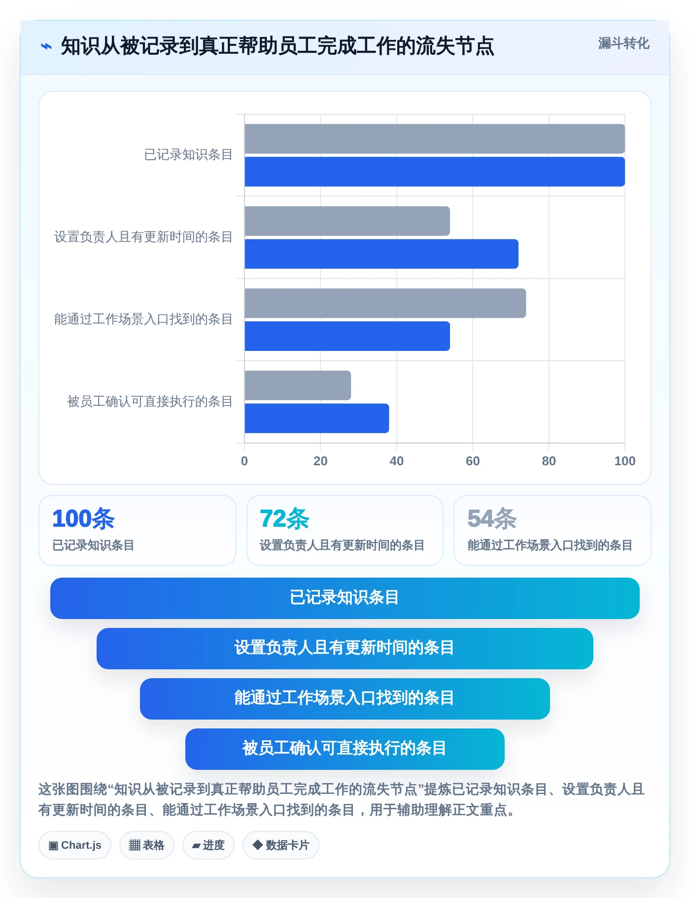 智能协作新时代：如何挑选最适合你团队的悟空知识库管理系统？
