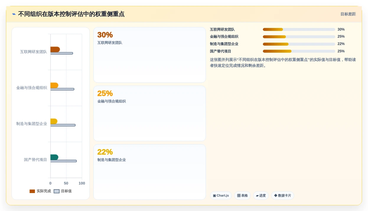 2026年必看:7款顶级国产版本控制软件深度对比