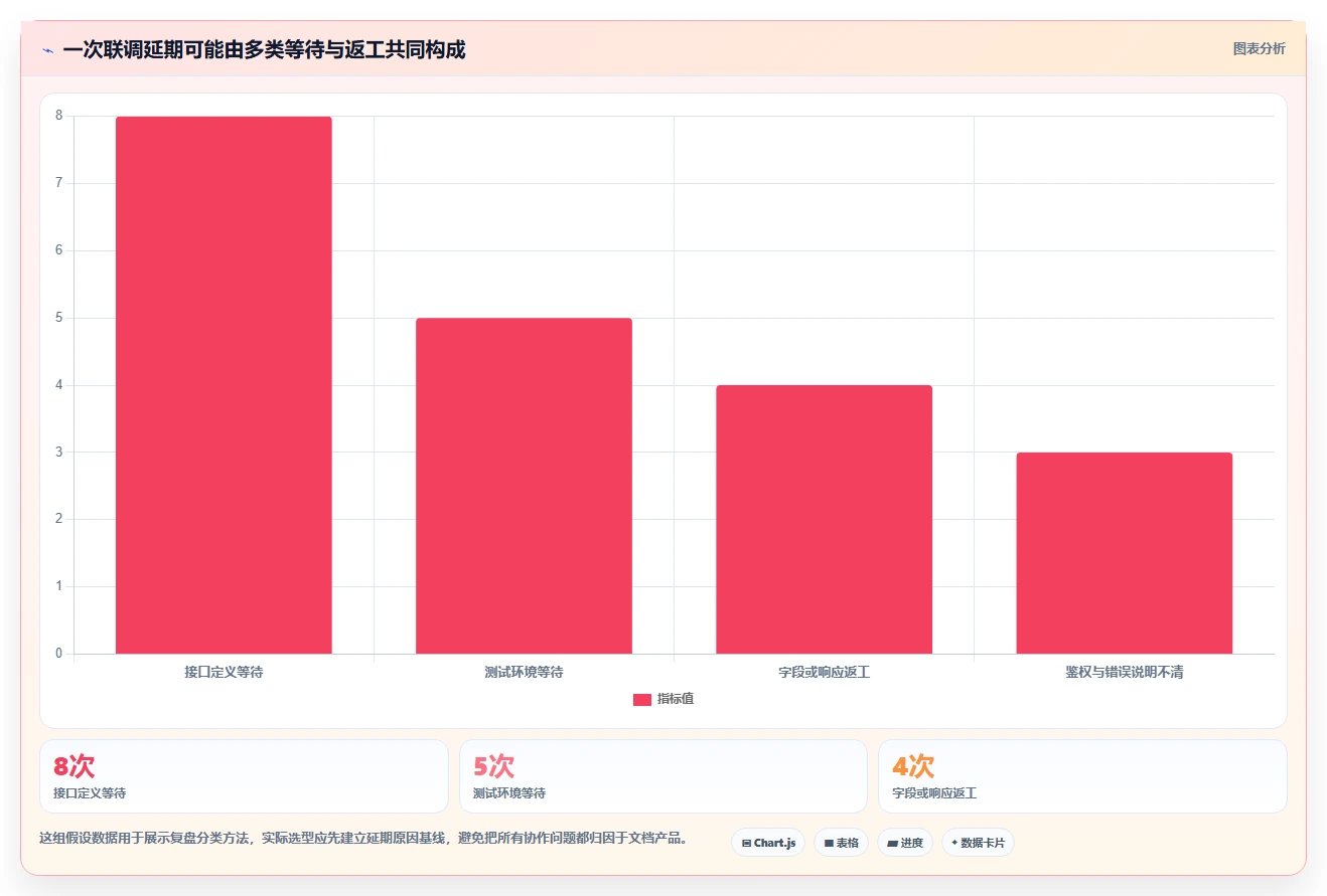 如何挑选最适合你团队的接口文档管理工具?2026年选型指南