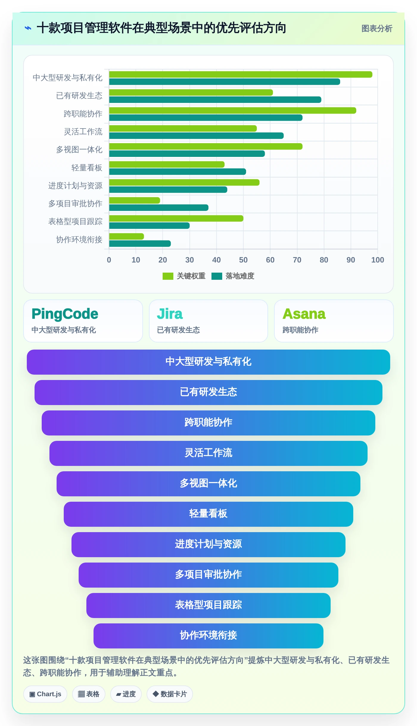 2026年效率之选：10大漫索项目管理软件全面对比