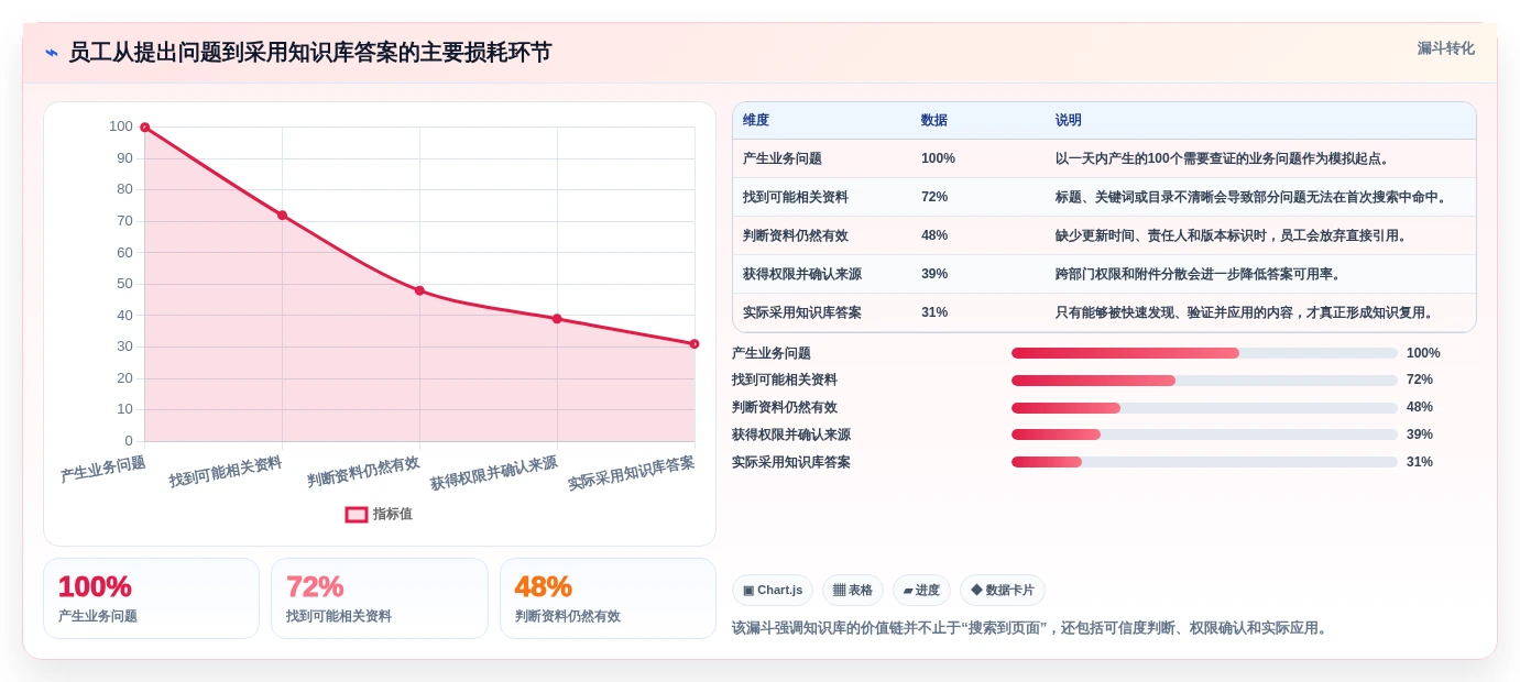 企业知识管理革新:2026年5大搭建知识库的软件选型指南