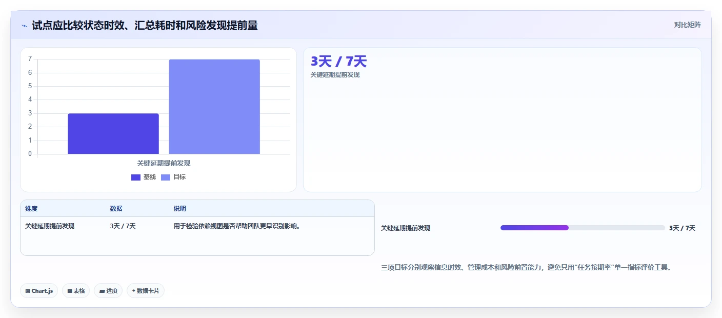 提升研发管理效率:2026年6款热门项目管理甘特图软件推荐