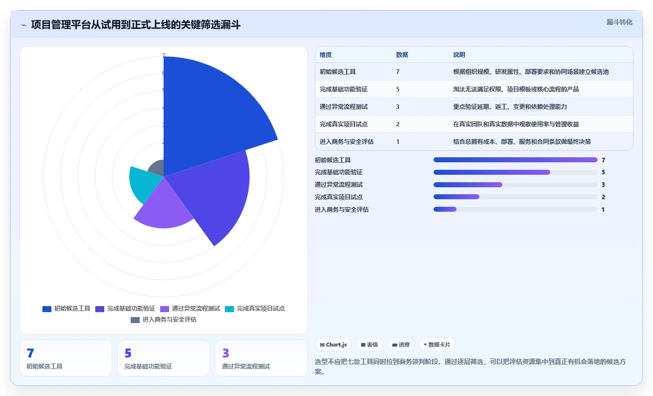 项目经理必读：2026年如何选择适合团队的project项目管理软件中文？7款工具深度分析
