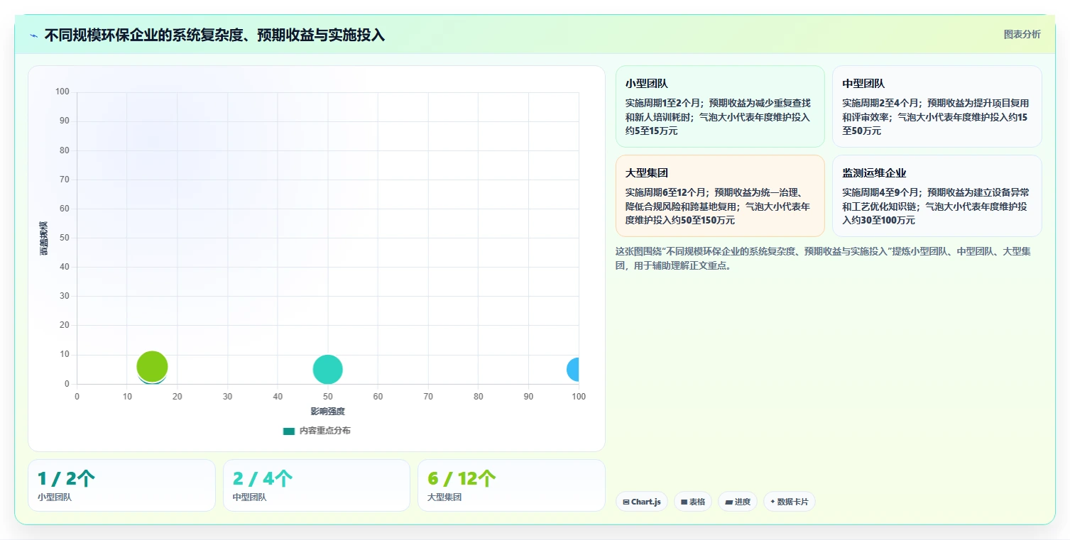 环保知识库管理系统选型指南:2026年不可错过的5大创新平台