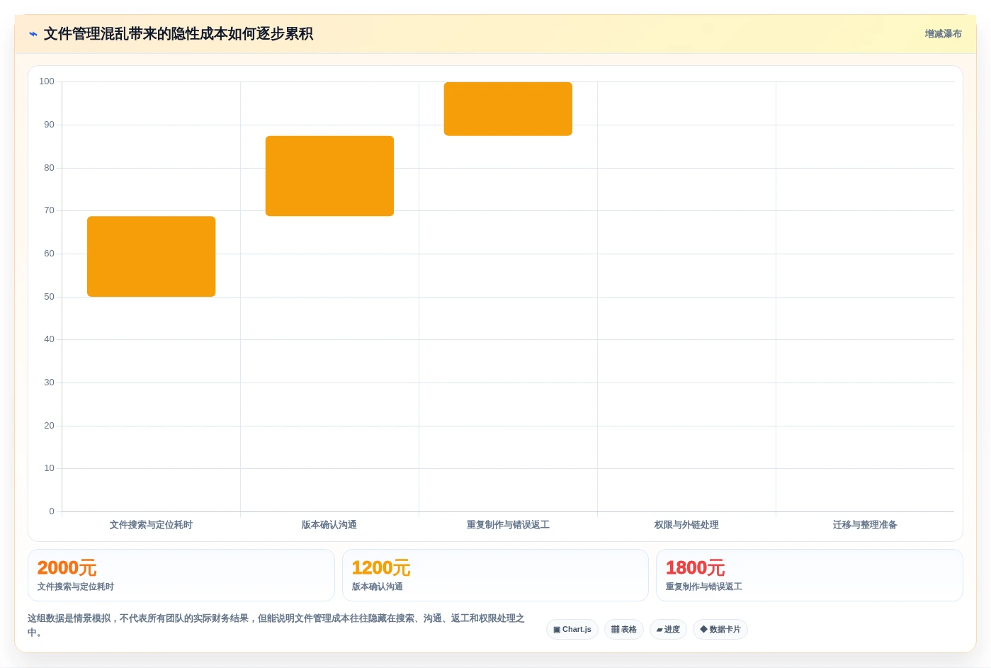 从入门到精通:2026年文件资源管理工具选型指南