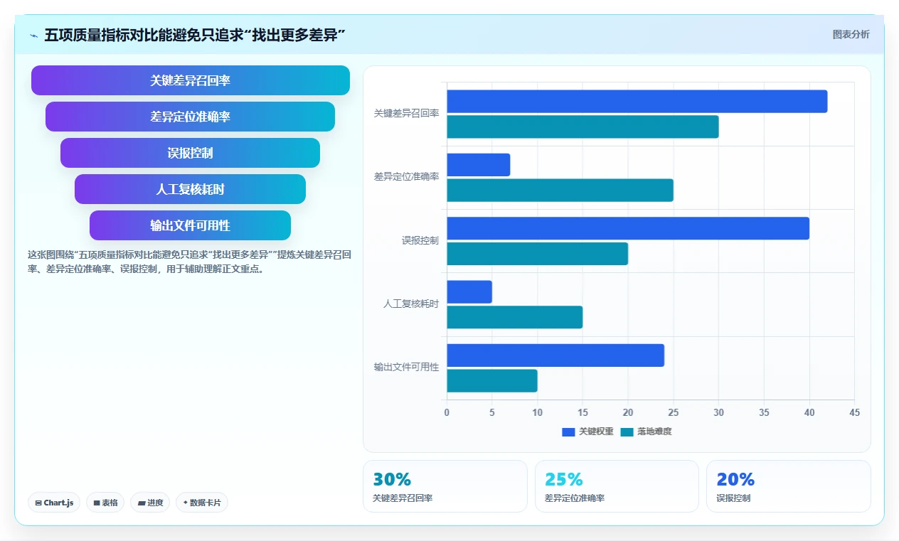 提升测试效率：2026年最值得尝试的5大word比对文档测试用例