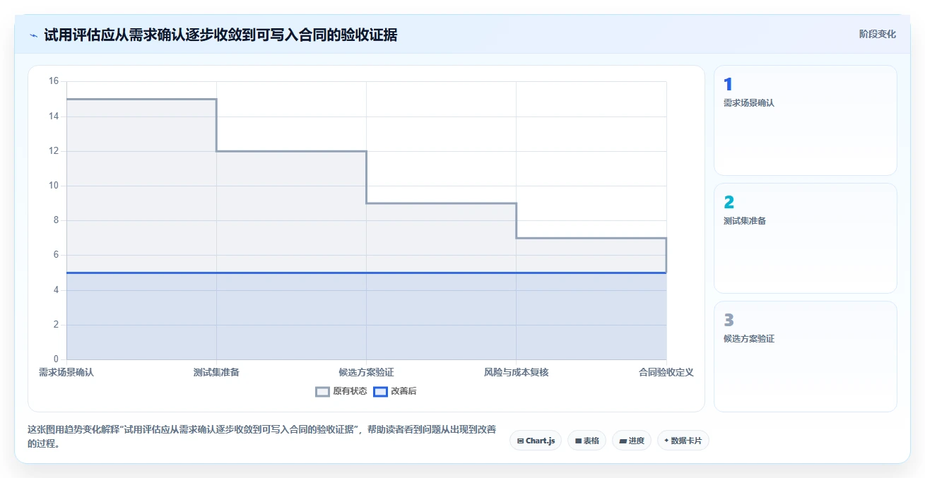 选对工具事半功倍：2026年产品研制知识库系统选型指南