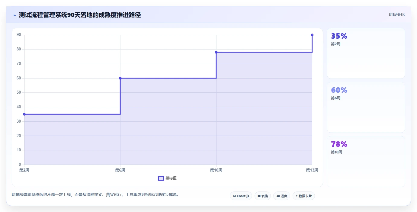 6款软件测试流程管理系统对比:2026年项目管理必备利器
