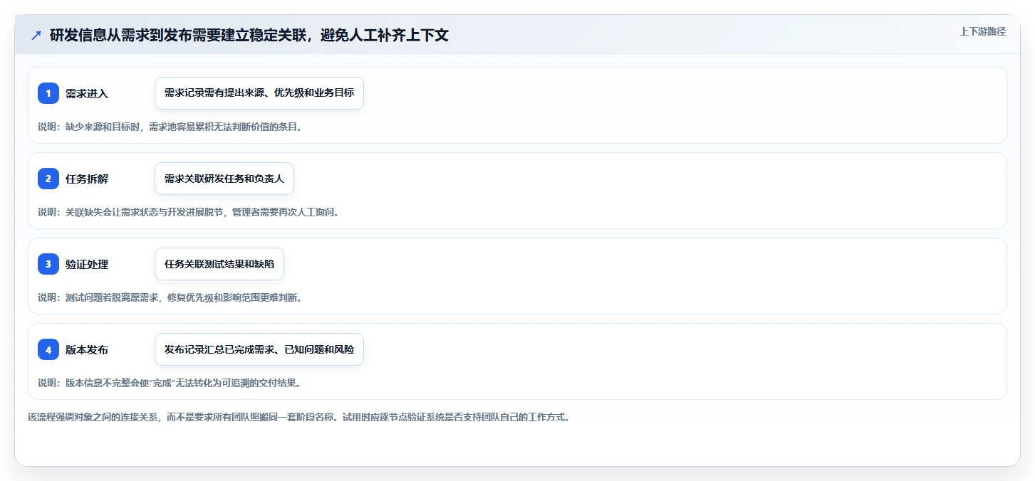 2026年主流研发项目管理软件选型指南:8款企业级工具深度对比
