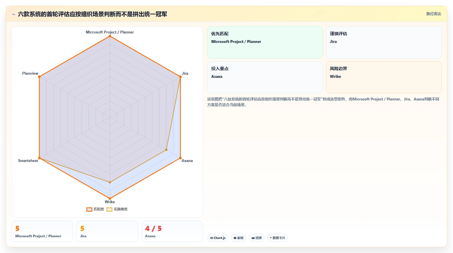 2026年金融项目管理软件选型:6款系统合规风控与审计追溯能力对比